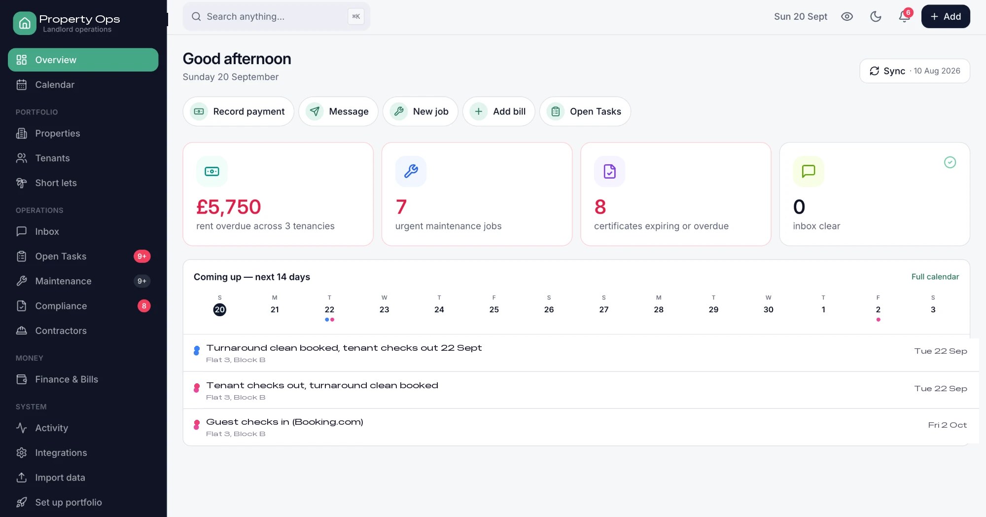 A property management dashboard: rent overdue across three tenancies, urgent maintenance jobs, certificates expiring, and the next fortnight of check-ins and cleans on one screen.
